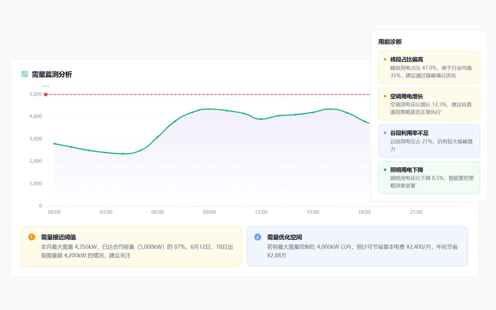 云边协同与持续进化
